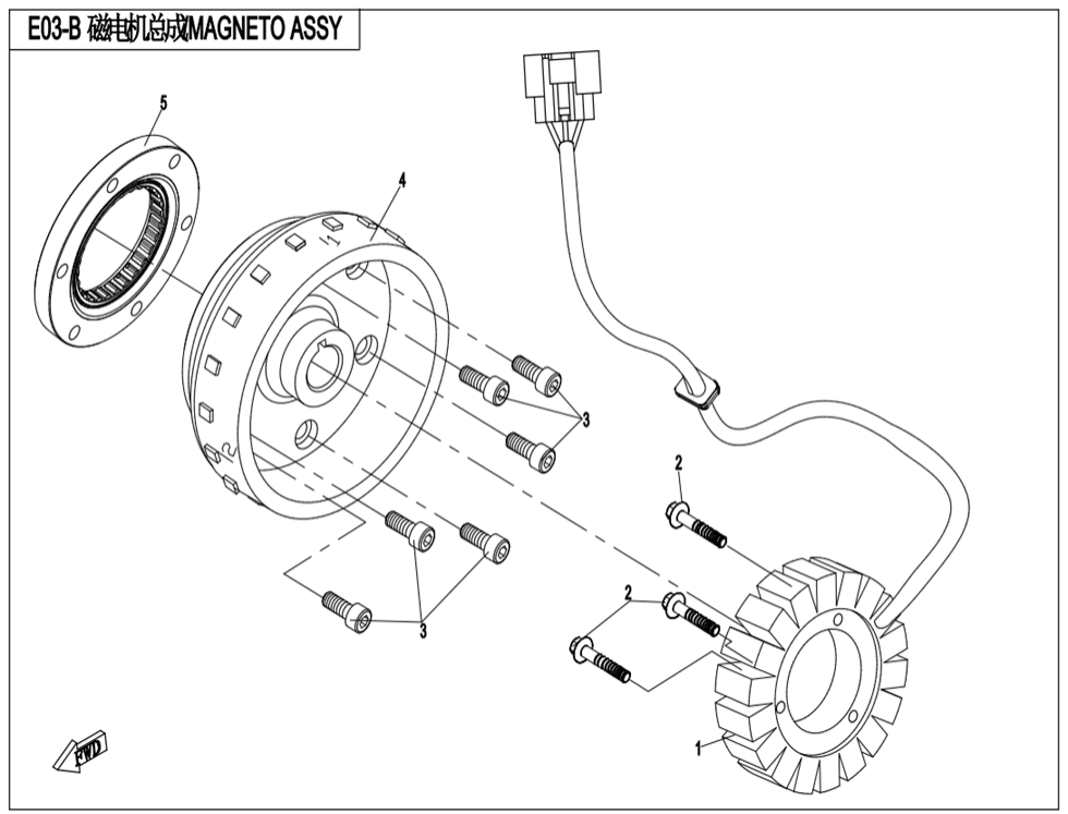 Stator II