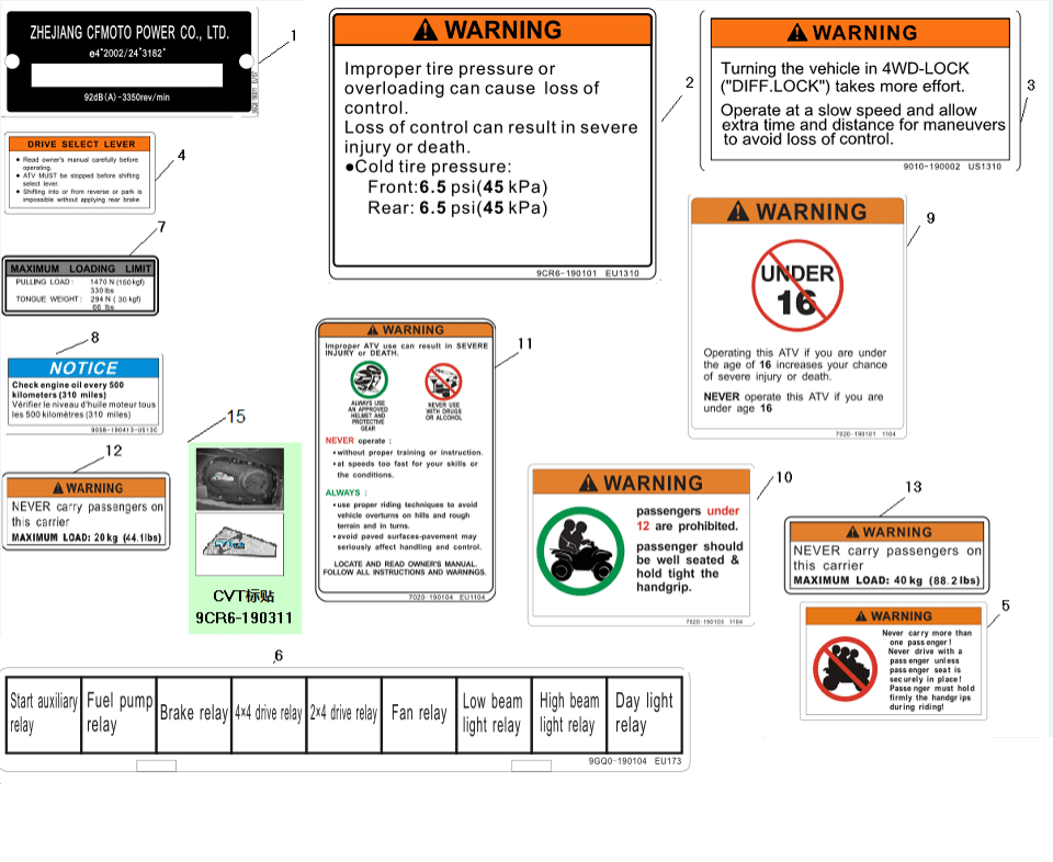F19-2 WARNING DECAL