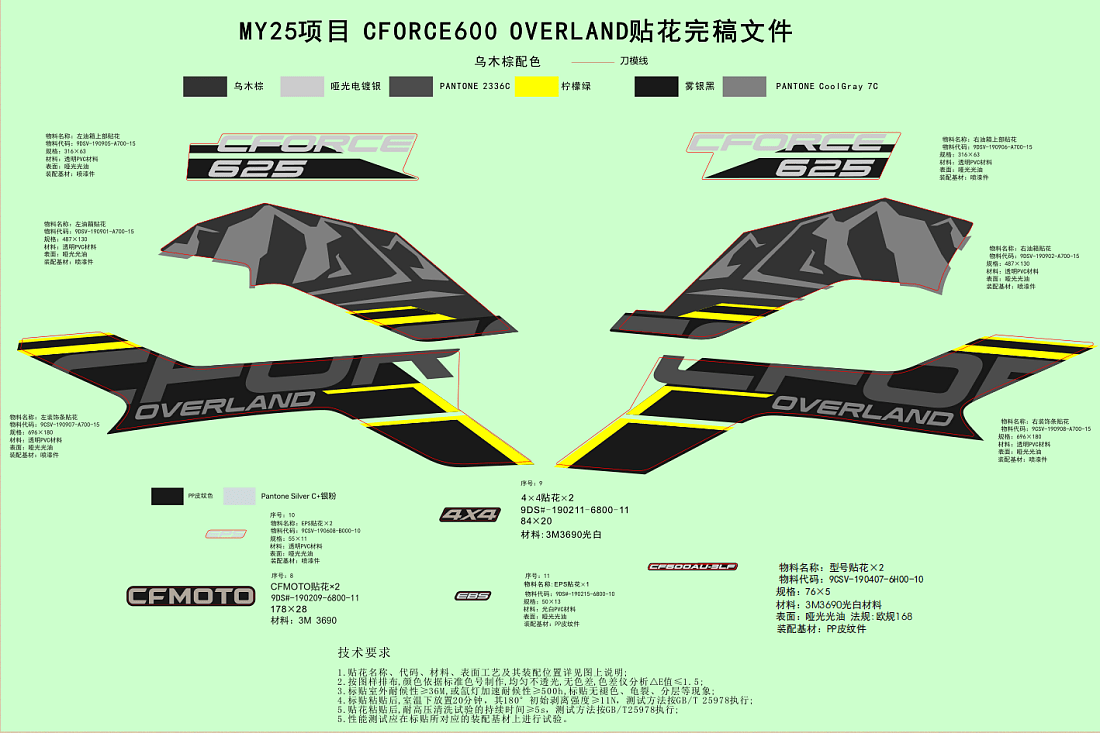 F19-1-F DECAL KITS(GRANITE RIDGE)