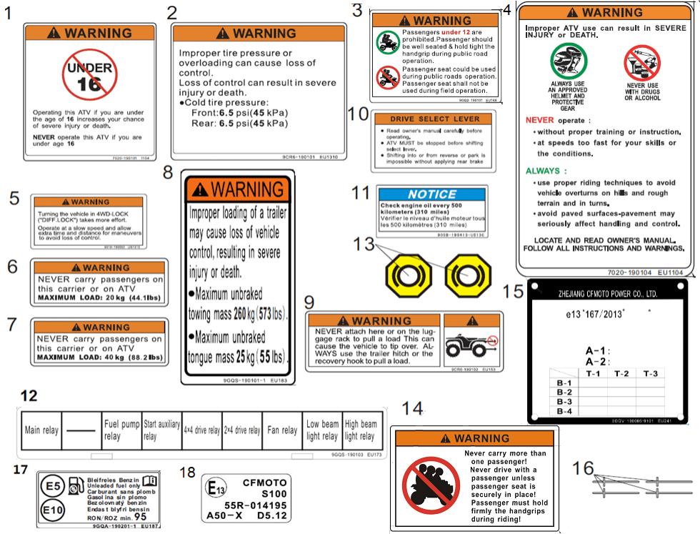 F19-2-A WARNING DECAL
