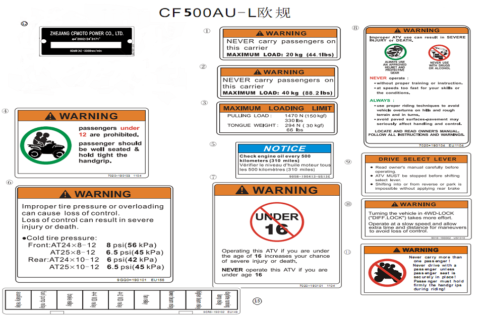 F19-A-1 WARNING DECAL(EURO)