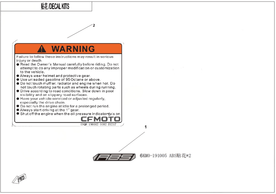 F19-1 DECAL KITS
