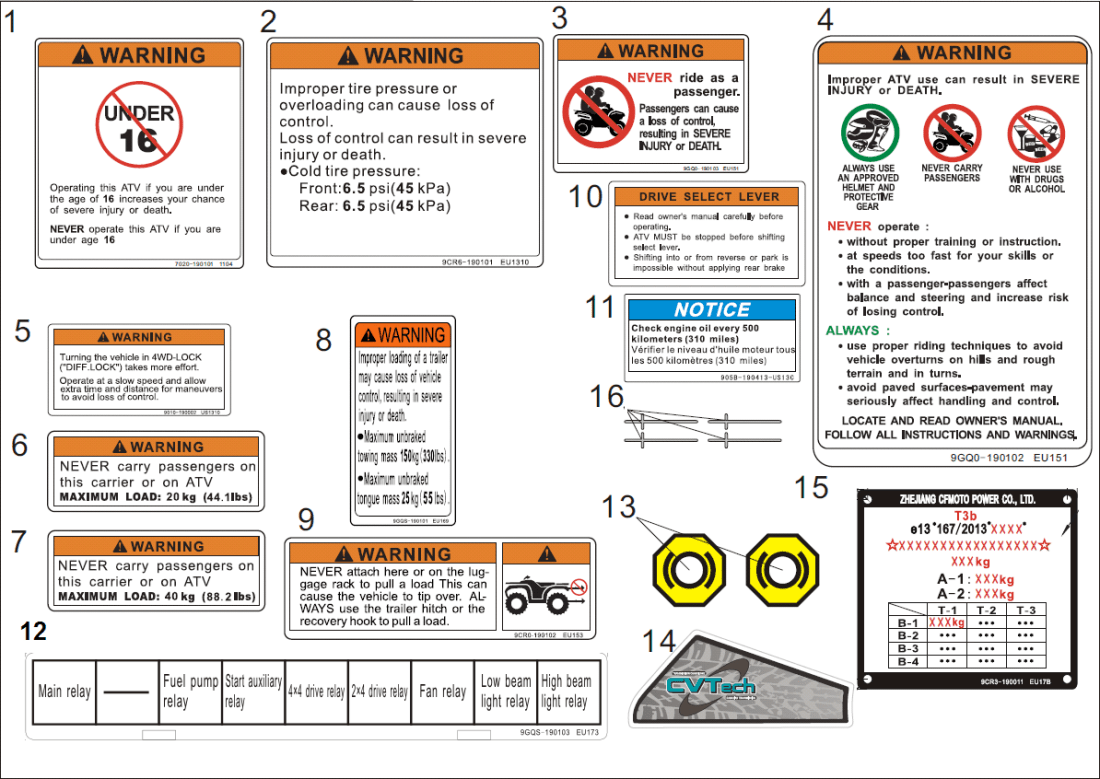 F19-1-V3 WARNING DECAL