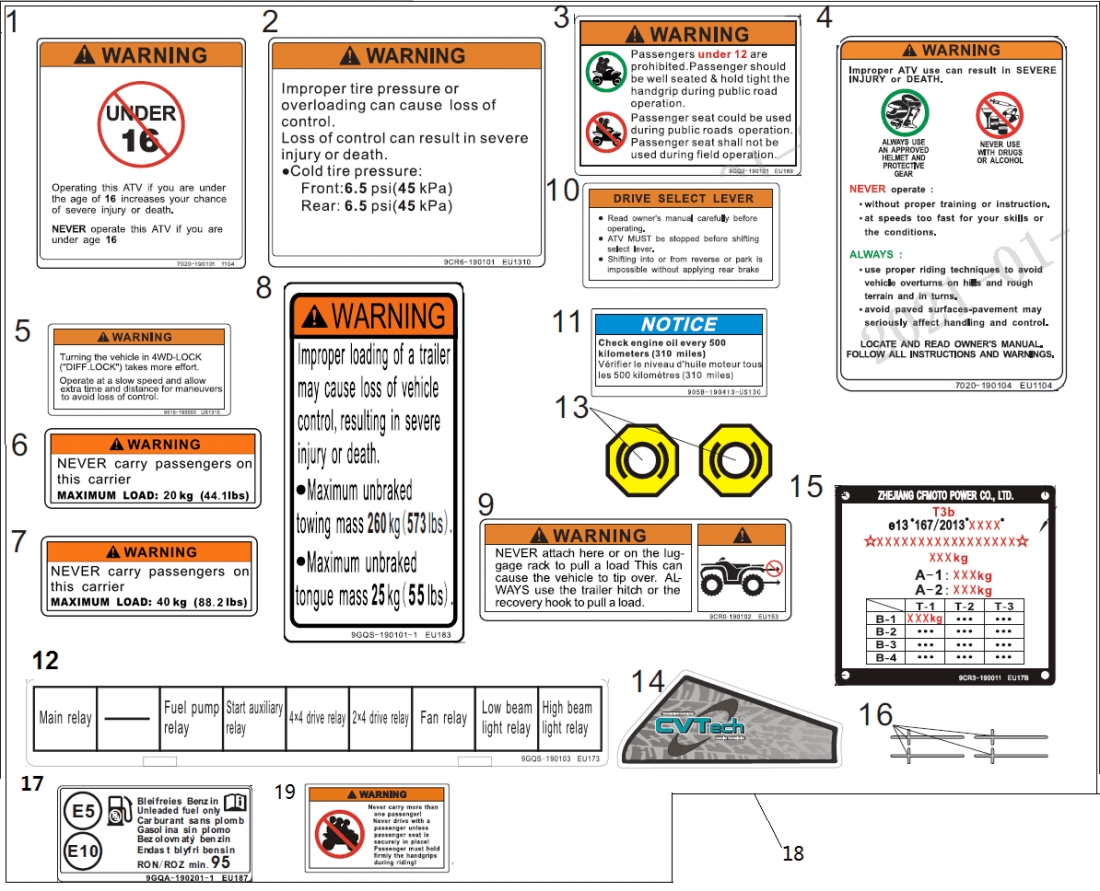 F19-2 WARNING DECAL
