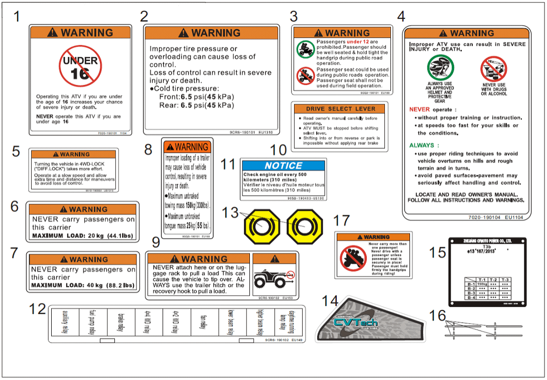F19-1 WARNING DECAL