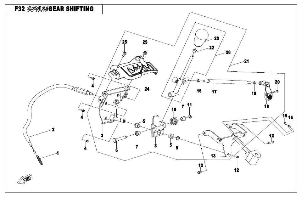 F32 GEAR SHIFTING