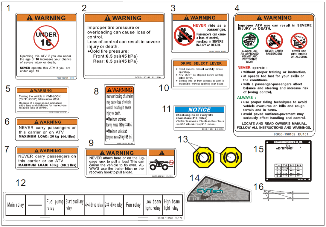 F19-1-V2 WARNING DECAL