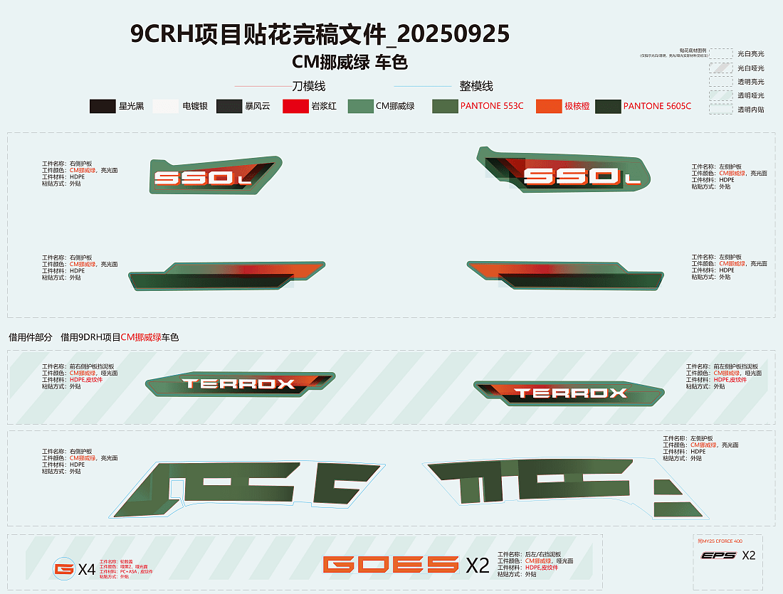 F19-1-B DECAL KITS(PINEHILL GREEN)