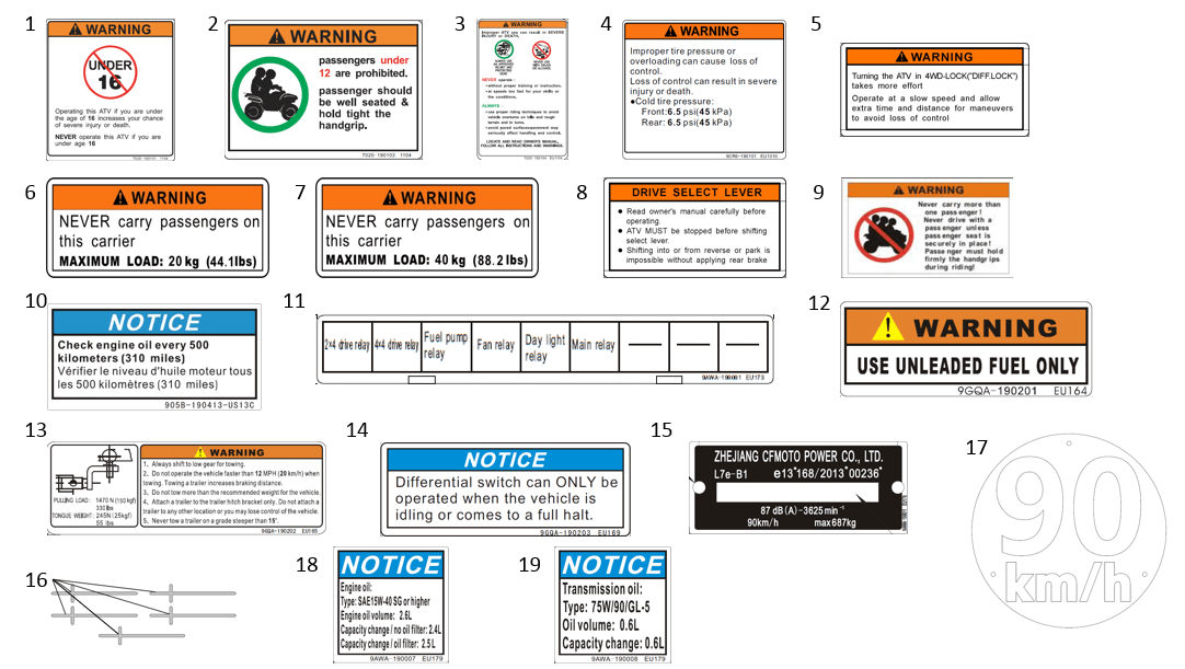 F19-2 DECAL WARNING