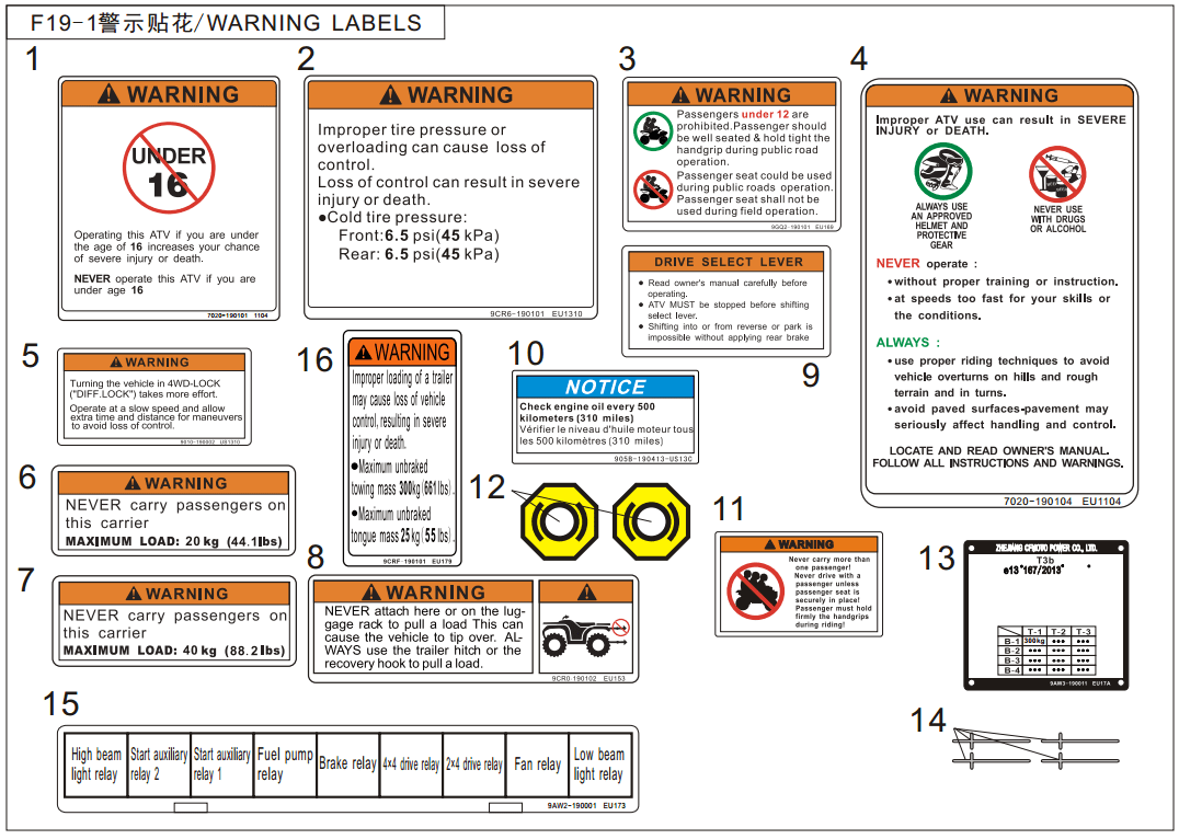 F19-2 DECAL WARNING