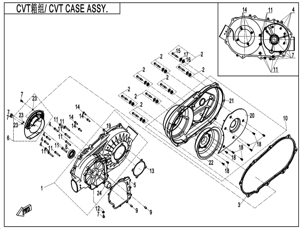 CVT blok I
