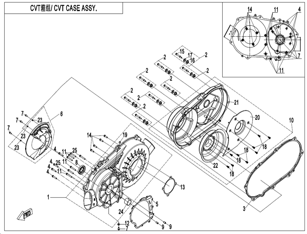 CVT blok II