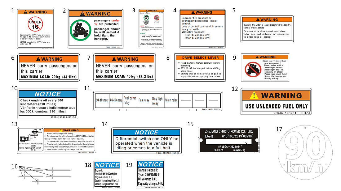 F19-2 DECAL WARNING