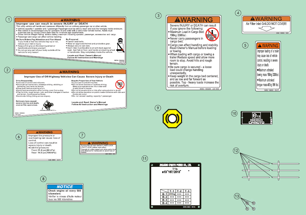 F19-1 DECAL WARNING