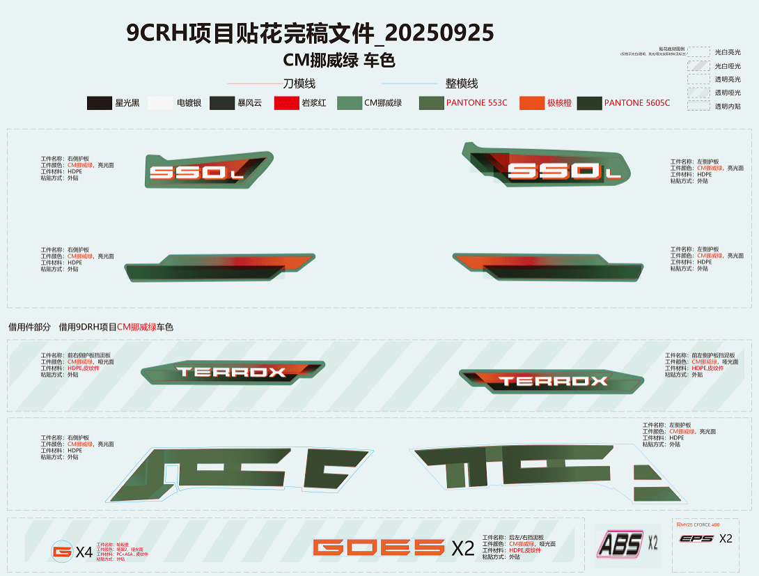 F19-1-B DECAL KITS(PINEHILL GREEN)