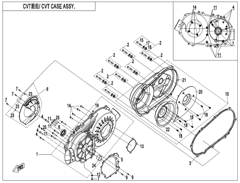 CVT blok