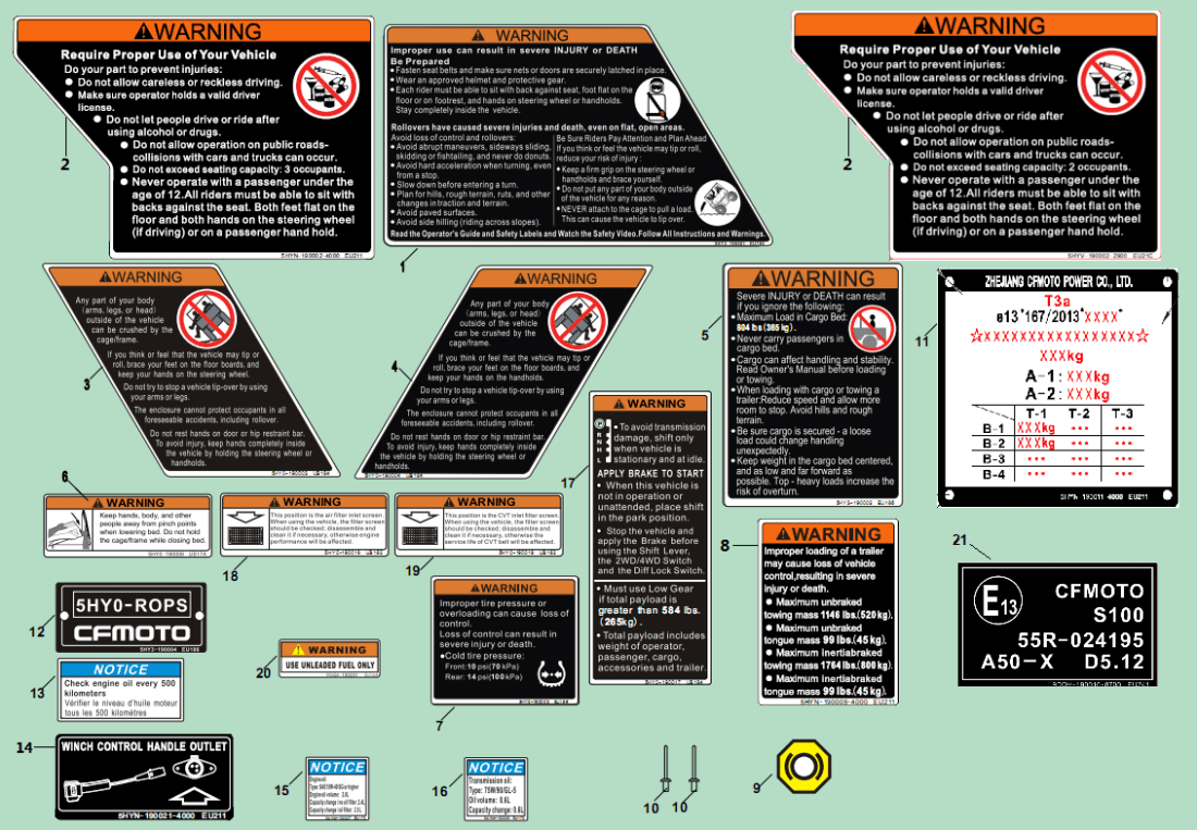 F19-1-A-V3 WARNING DECAL KITS(EURO)