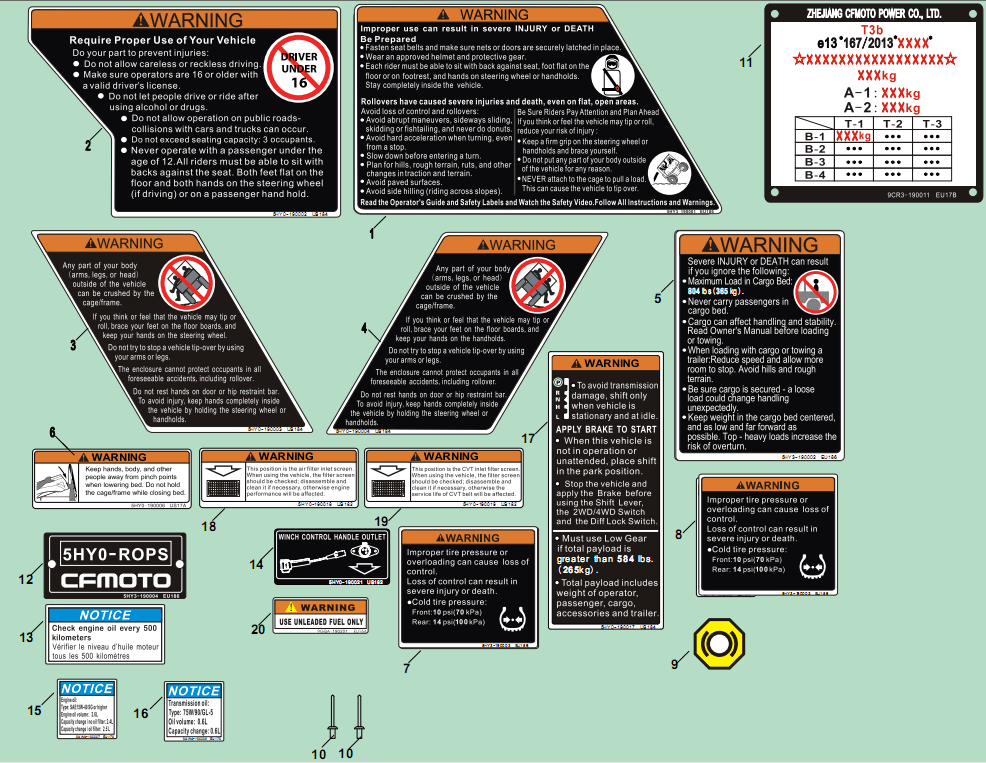 F19-1-A WARNING DECAL KITS(EURO)