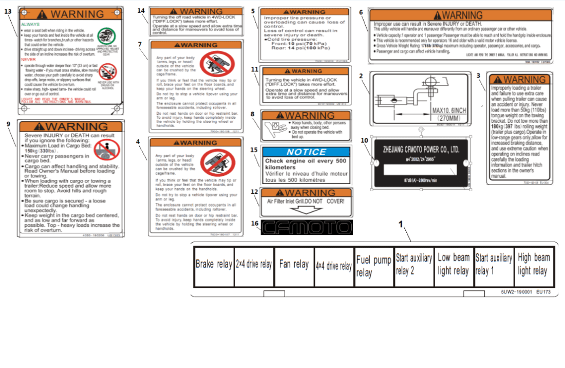 F19-C EUROPE WARNING DECALS