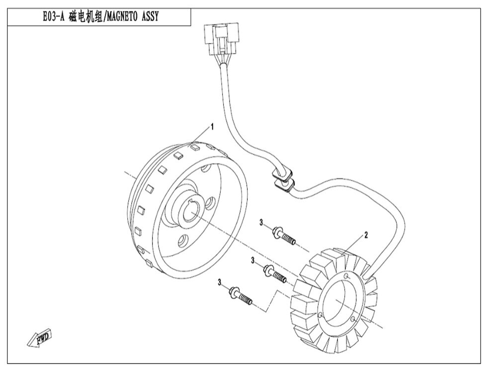 Magneto stator