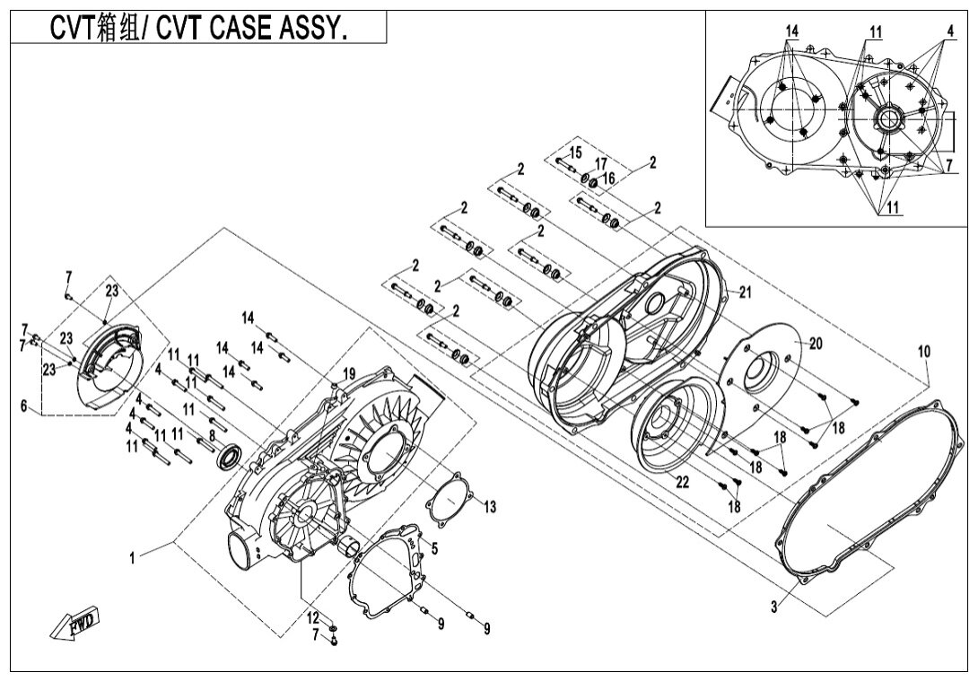 CVT blok II