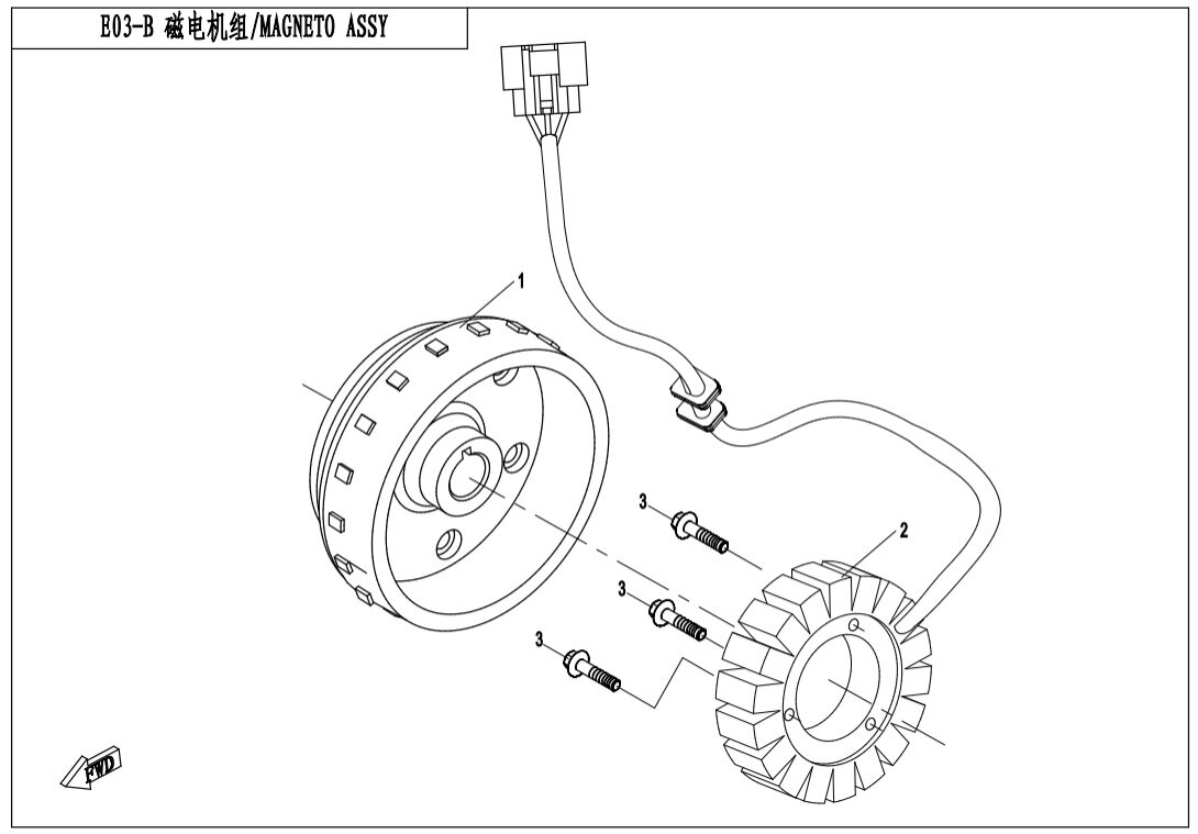 Magneto stator II