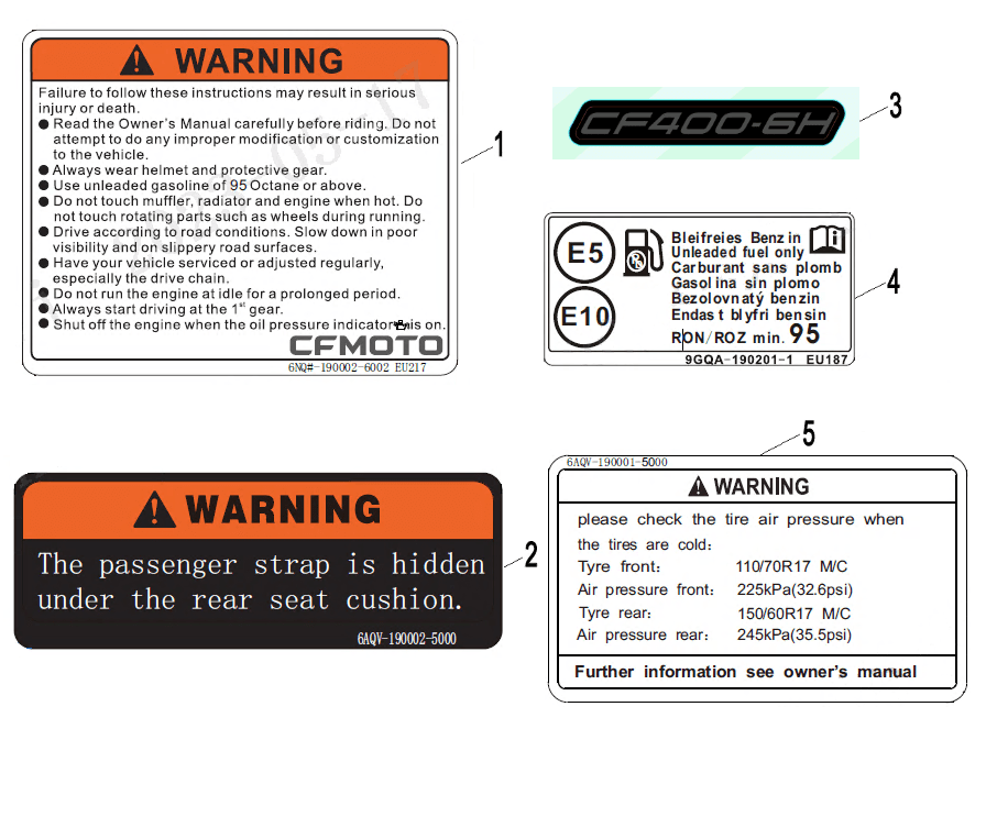 F19-1 LABEL