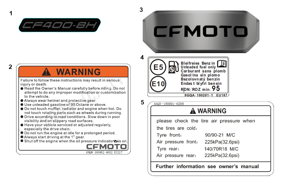 F19-1 LABEL