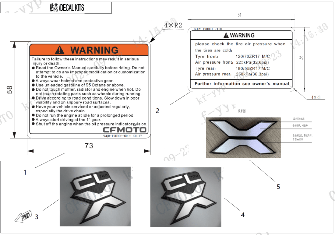 F19-1 WARNING DECAL KITS