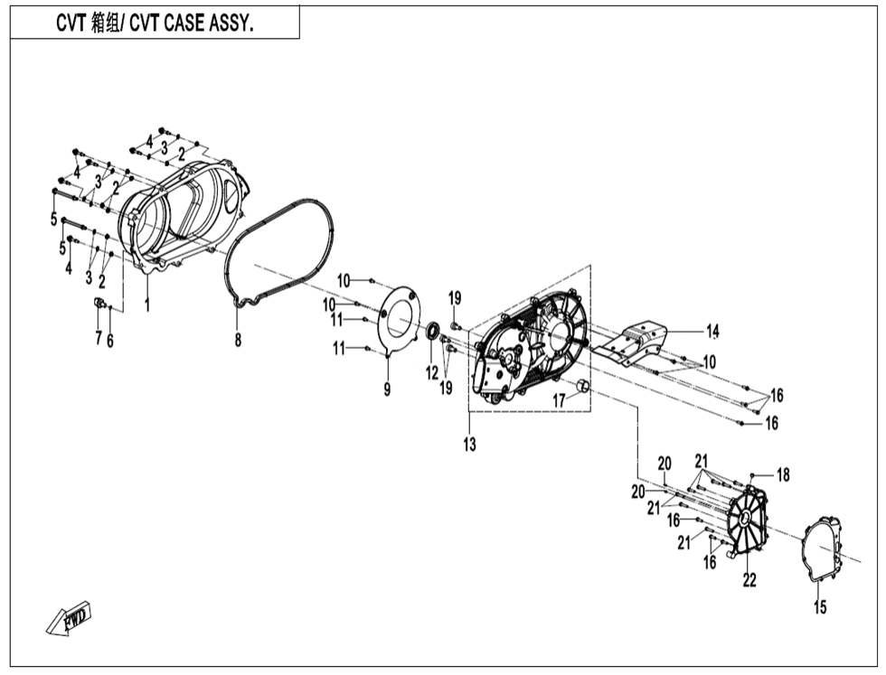 CVT blok II