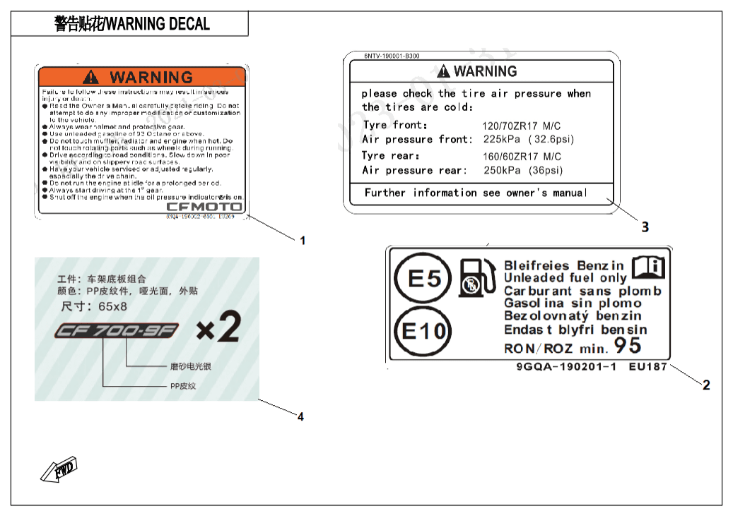 F19-1 LABEL