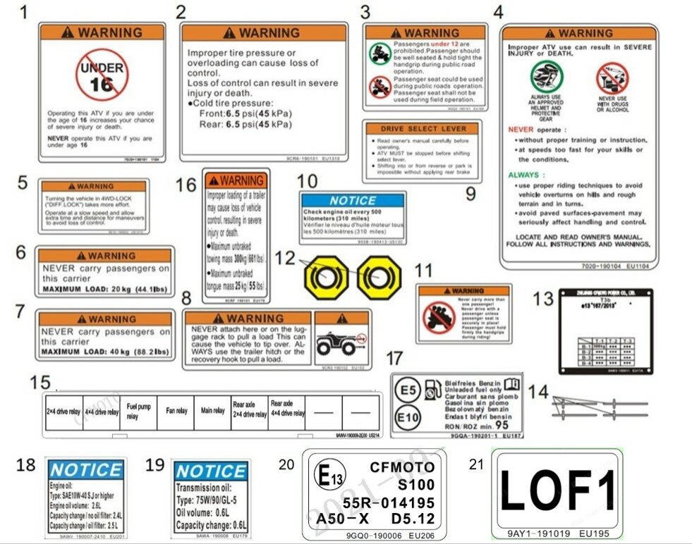 F19-2 DECAL WARNING