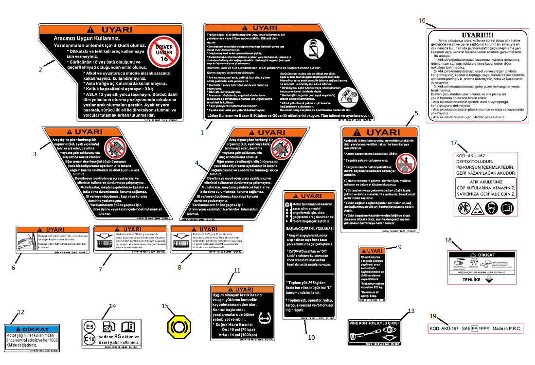 F19-1-B WARNING DECAL KITS(Turkey)