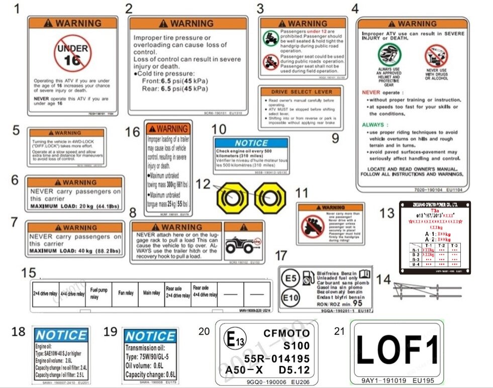 F19-2-A-V1 DECAL WARNING