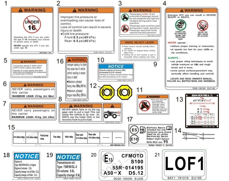 F19-2-A-V2 DECAL WARNING