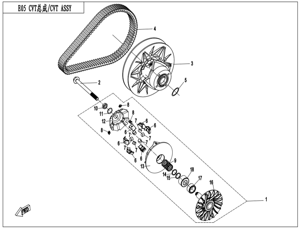 Variátor CVT