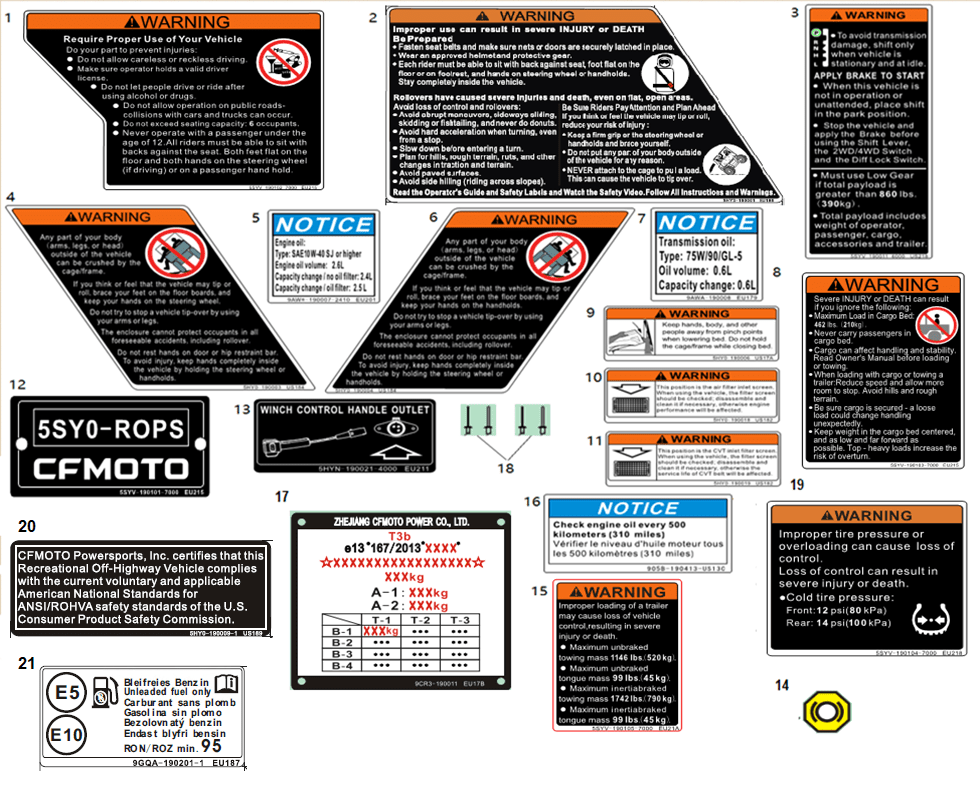F19-1 WARNING DECAL