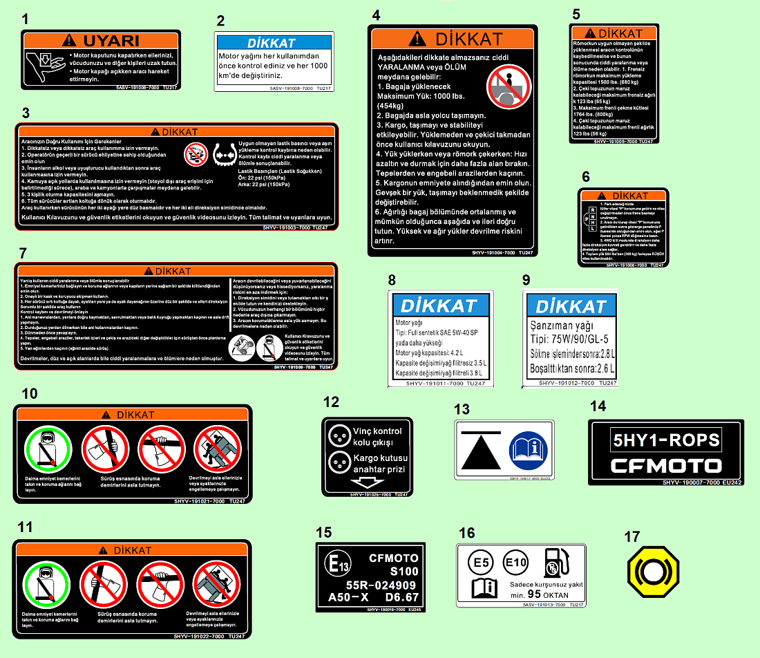 F19-1-B WARNING DECAL(TURKEY)