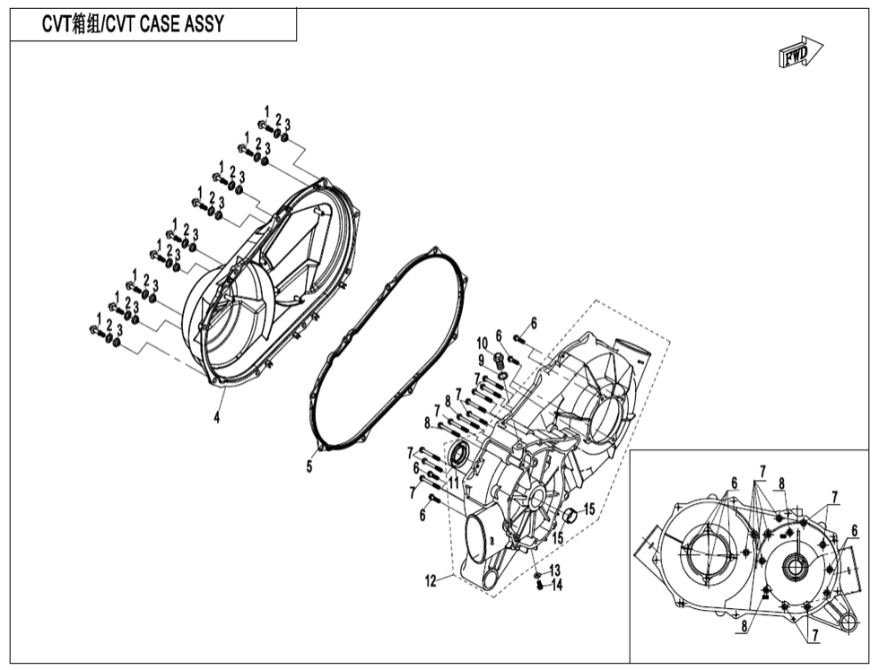 CVT blok II