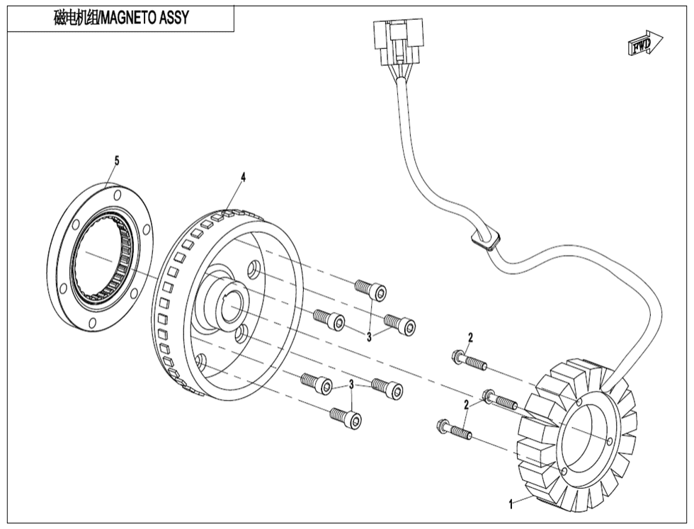 Stator I