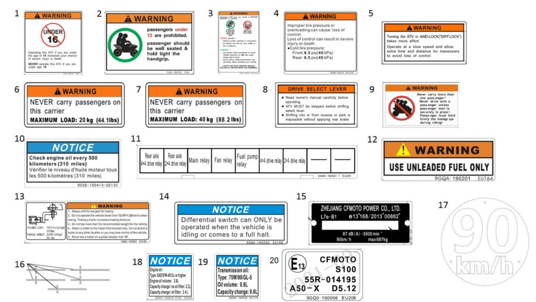 F19-2-V4 DECAL WARNING