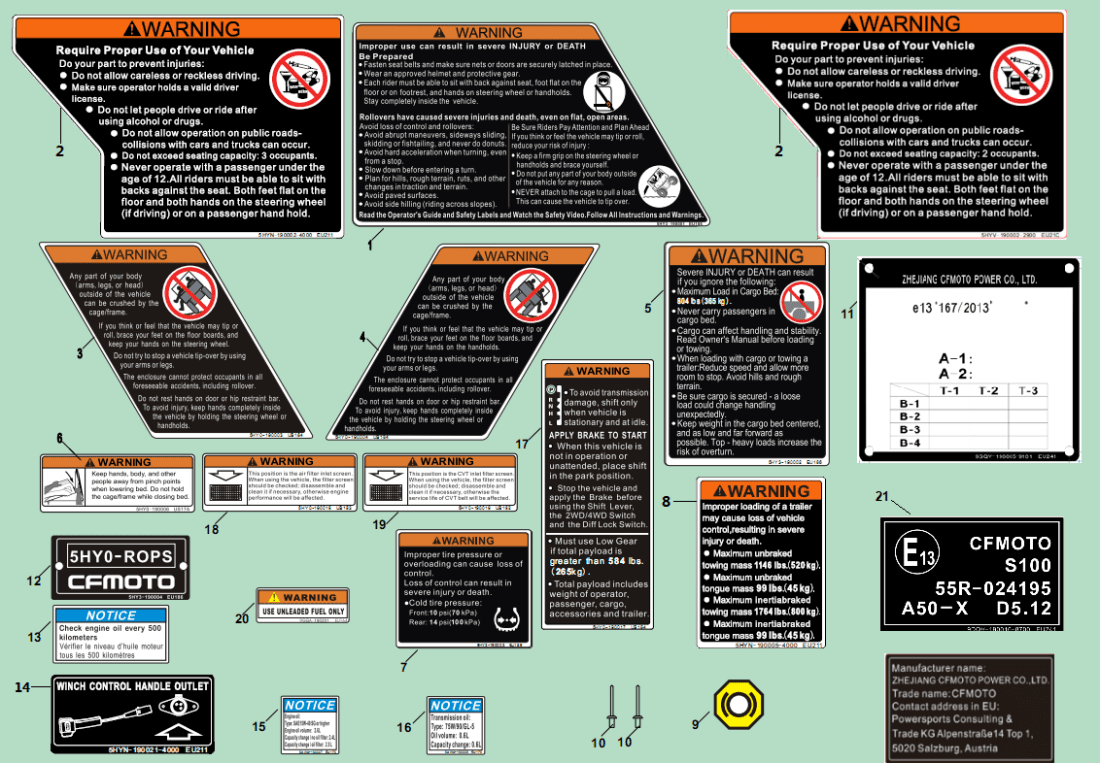 F19-1-A-V4 WARNING DECAL KITS(EURO)