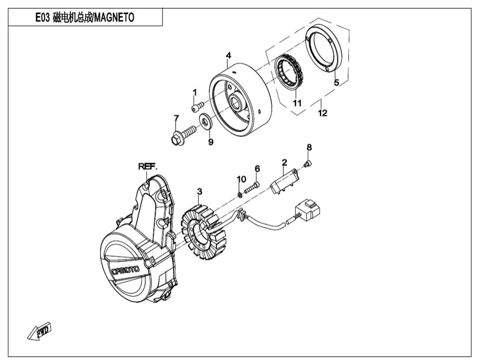 Magneto stator