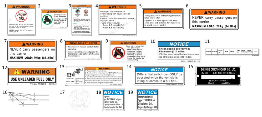 F19-2-V2 DECAL WARNING