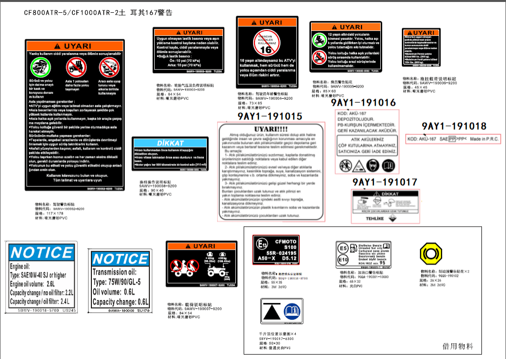 F19-2-B DECAL WARNING(Turkey)