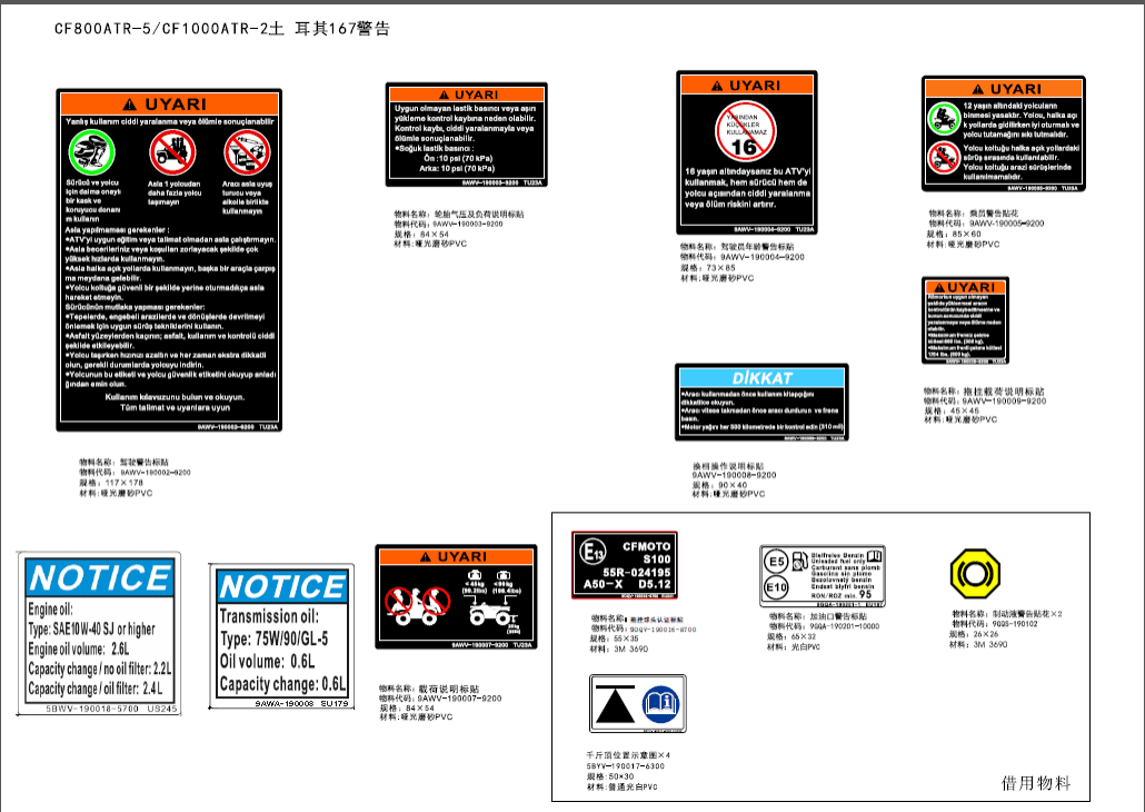F19-2-B-V3 DECAL WARNING(Turkey)