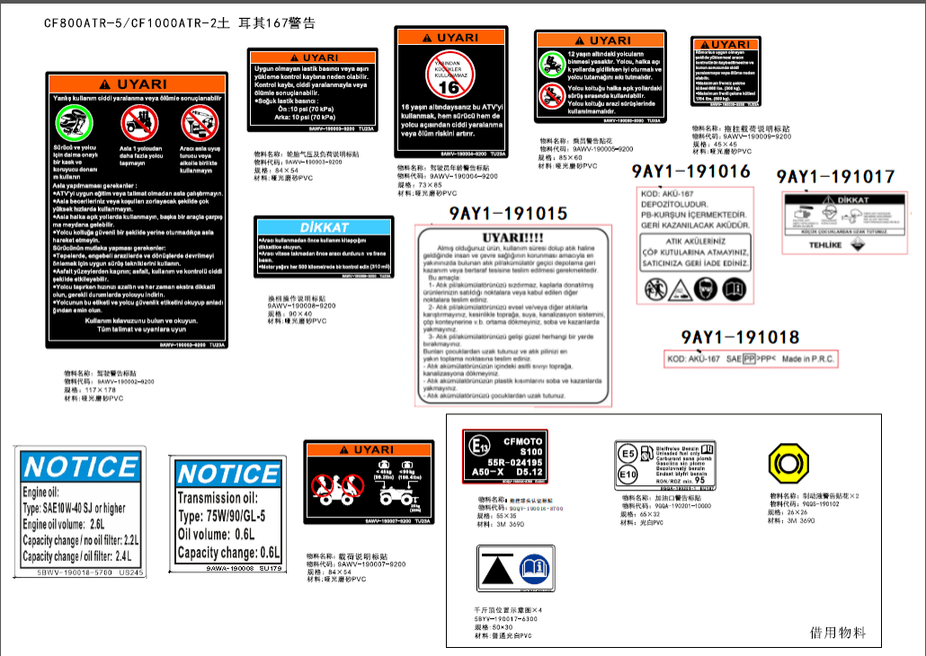 F19-2-B-V3 DECAL WARNING(Turkey)