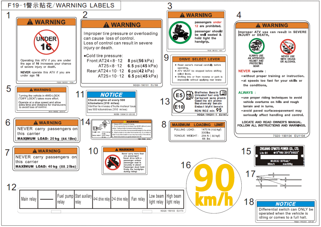 F19-1 WARNING DECAL
